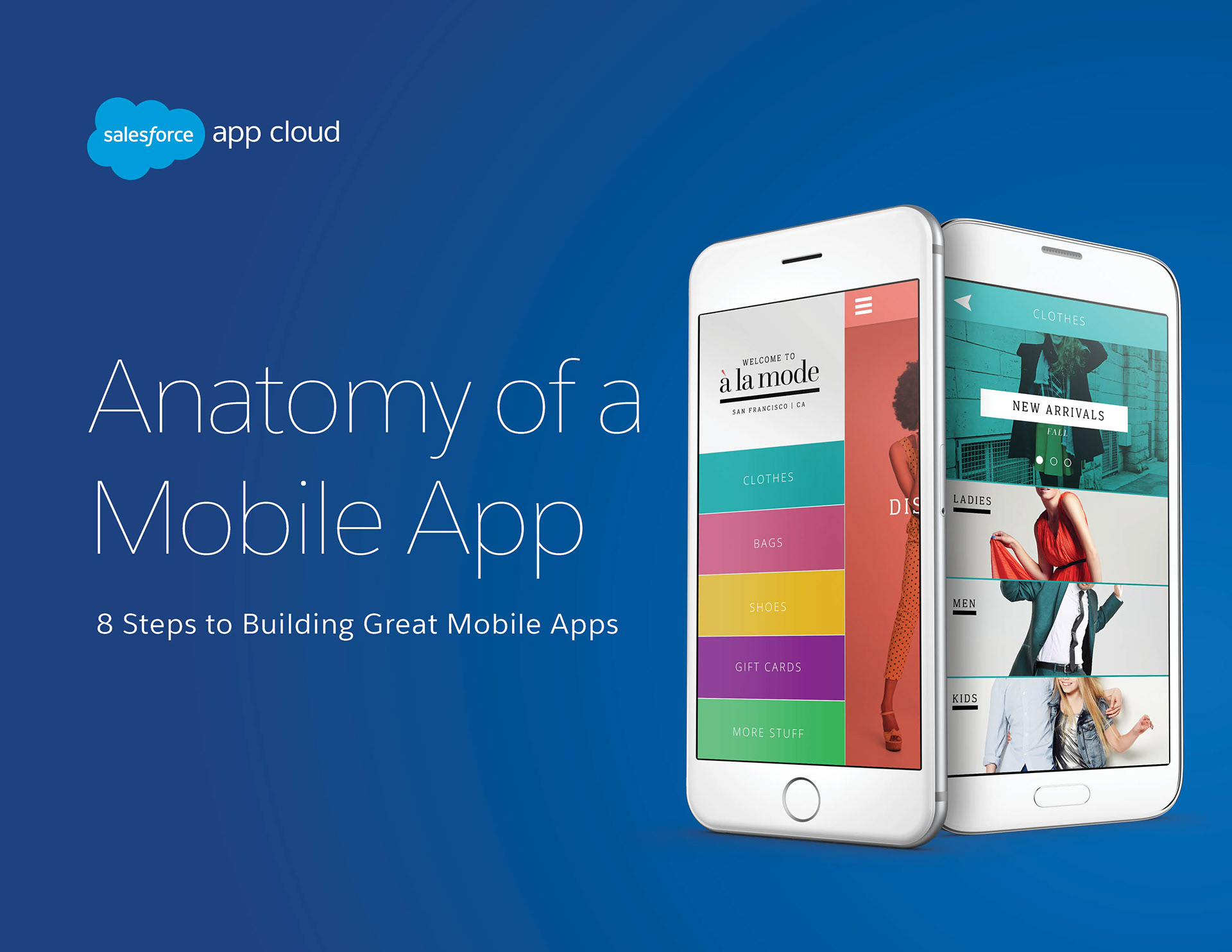 Anatomy of a Mobile App